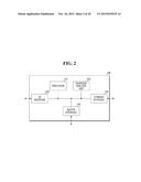 STORAGE CONTROLLER AND METHOD OF OPERATING THE SAME diagram and image