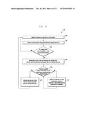 SYSTEM AND METHOD FOR DATA TRANSFER AMONG THE DEVICES diagram and image