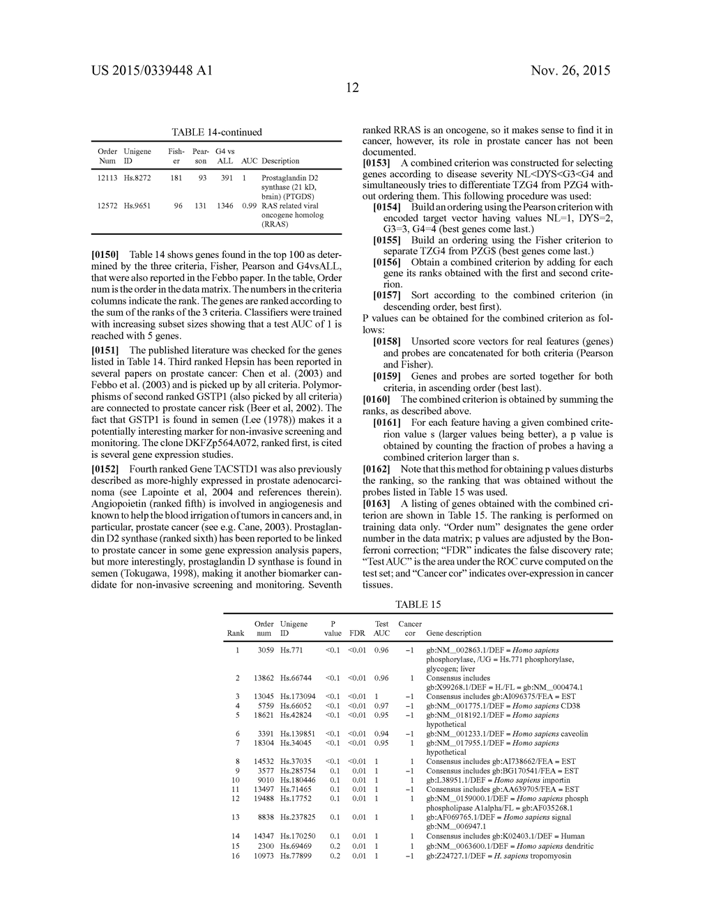 Methods for Screening, Predicting and Monitoring Prostate Cancer - diagram, schematic, and image 48