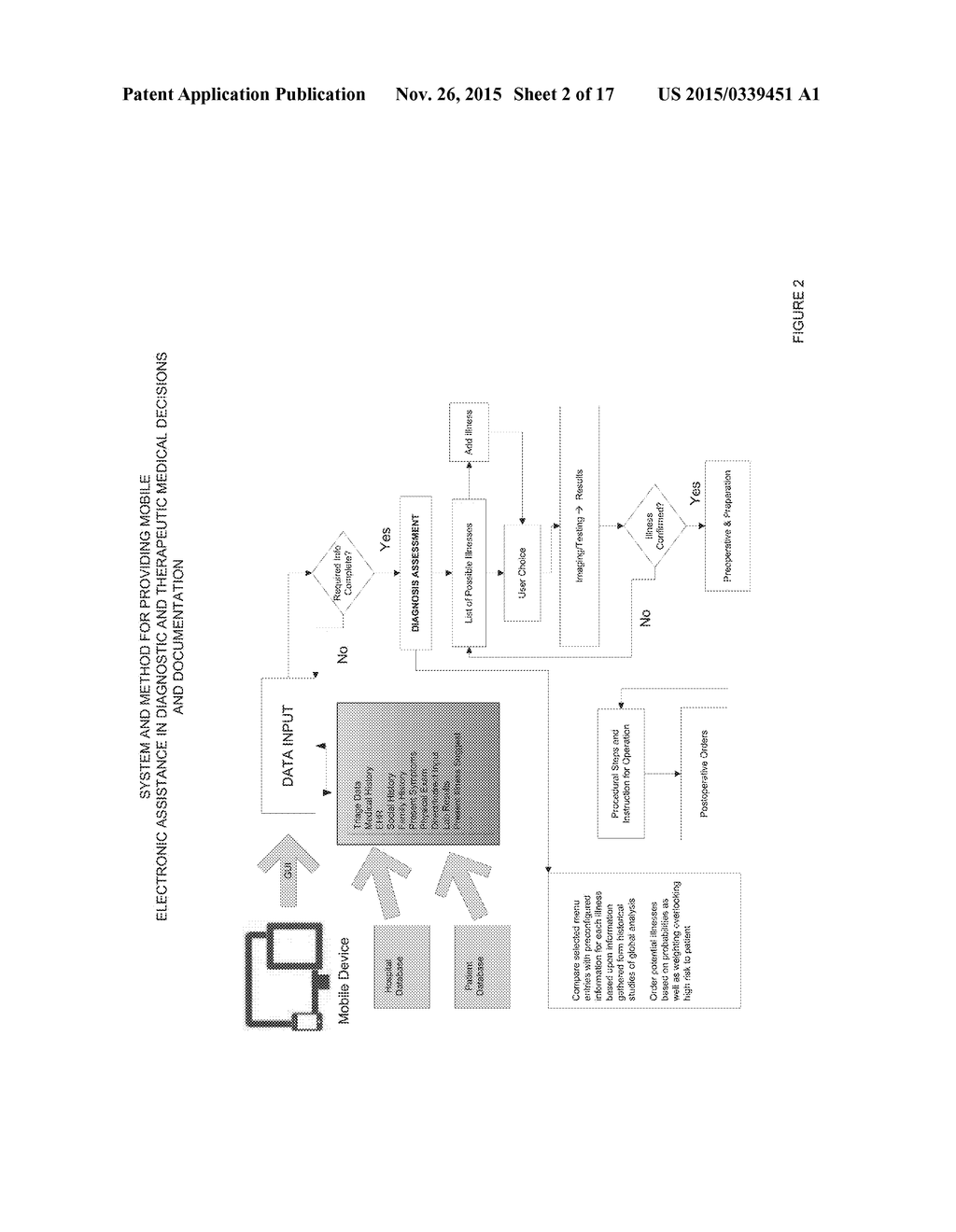 System and Method for Providing Mobile Electronic Assistance in Diagnostic     and Therapeutic Medical Decisions and Documentation - diagram, schematic, and image 03