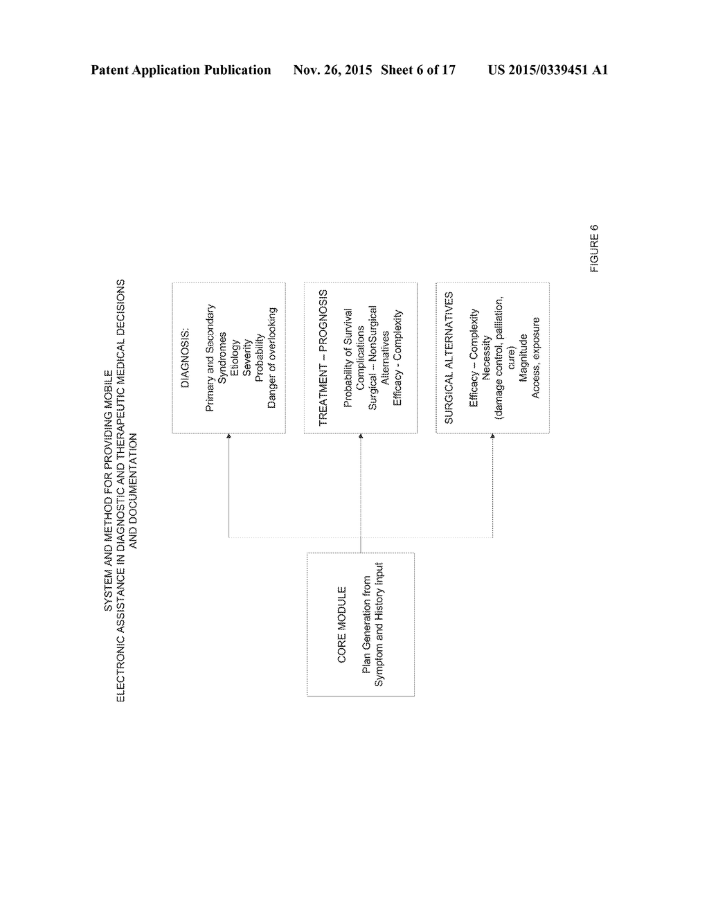 System and Method for Providing Mobile Electronic Assistance in Diagnostic     and Therapeutic Medical Decisions and Documentation - diagram, schematic, and image 07