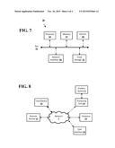 Restricted accounts on a mobile platform diagram and image