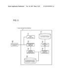 FACIAL RECOGNITION APPARATUS, RECOGNITION METHOD AND PROGRAM THEREFOR, AND     INFORMATION DEVICE diagram and image