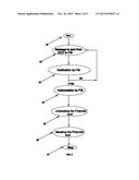 Anti-fraud computer implemented method for financial card transaction diagram and image