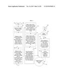 Qualitative Price Management Method diagram and image