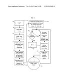 Qualitative Price Management Method diagram and image