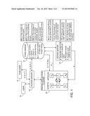 AUTOMATED VOLATILITY SCORE ADJUSTMENT OF ACCESS CHARGE CURVE FOR AUTOMATED     DELIVERY OF NEWS ITEMS diagram and image