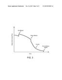 AUTOMATED VOLATILITY SCORE ADJUSTMENT OF ACCESS CHARGE CURVE FOR AUTOMATED     DELIVERY OF NEWS ITEMS diagram and image