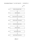 TARGETED PROMOTIONS diagram and image