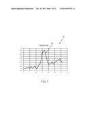 METHOD AND SYSTEM FOR MONITORING CONGESTIVE HEART FAILURE RISK OF A     CARDIAC PATIENT diagram and image