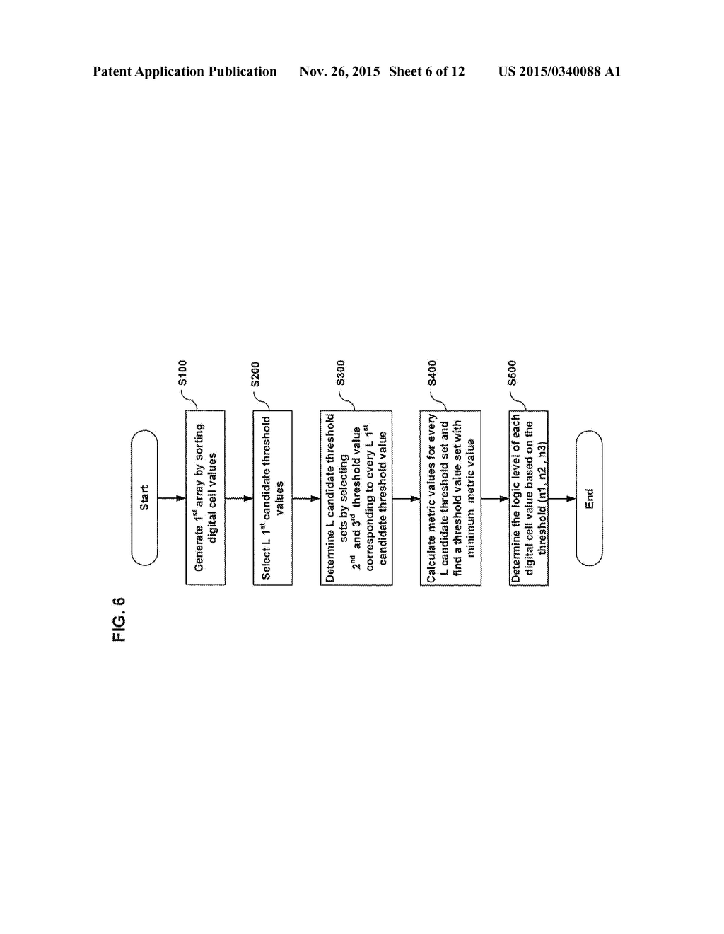 SEMICONDUCTOR DEVICE AND OPERATING METHOD THEREOF - diagram, schematic, and image 07