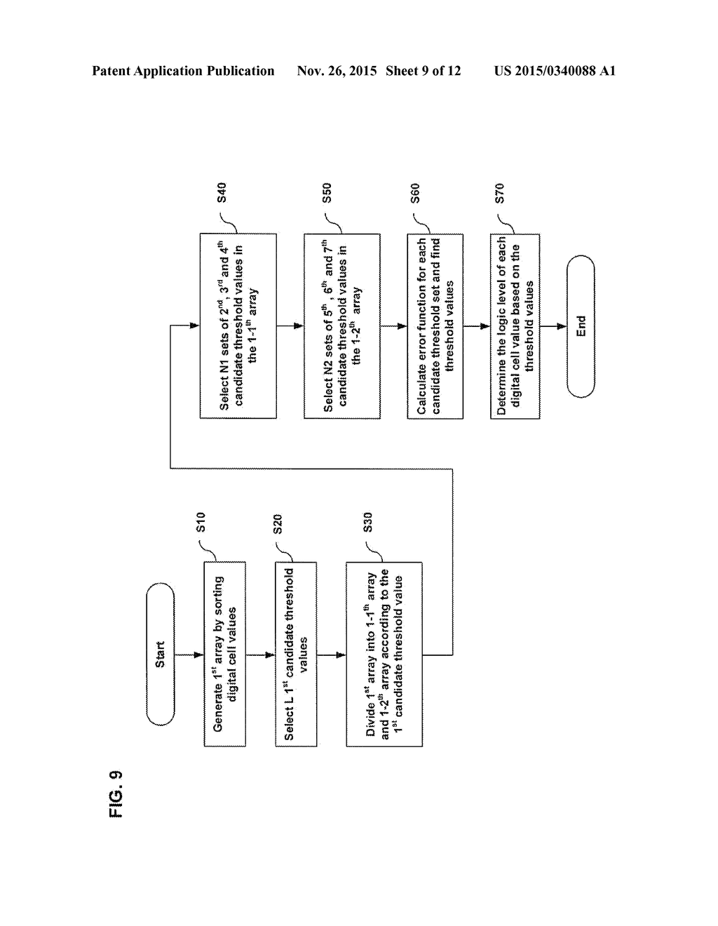 SEMICONDUCTOR DEVICE AND OPERATING METHOD THEREOF - diagram, schematic, and image 10