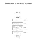 OPERATING METHOD OF STORAGE DEVICE diagram and image