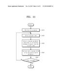 OPERATING METHOD OF STORAGE DEVICE diagram and image