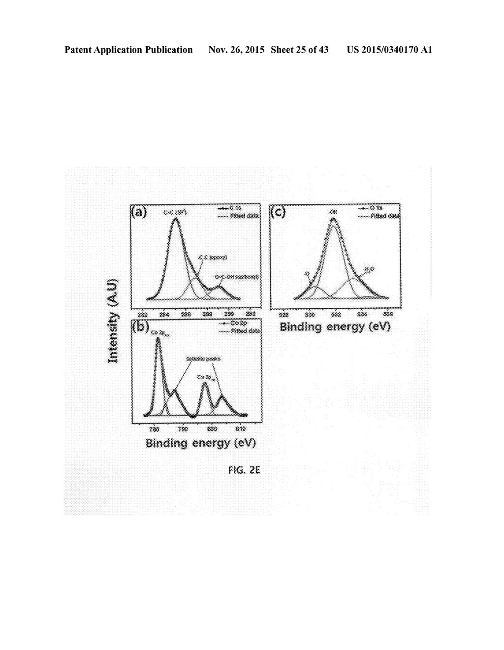 THREE-DIMENSIONAL GRAPHENE COMPOSITE, PREPARATION METHOD FOR THE SAME, AND     SUPERCAPACITOR COMPRISING THE SAME - diagram, schematic, and image 26