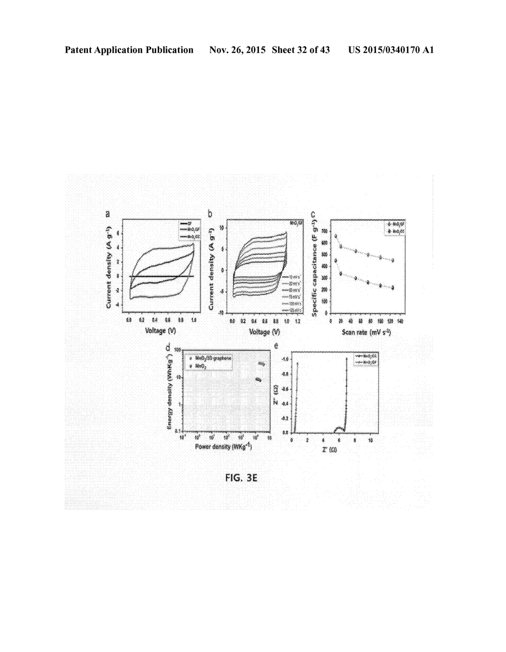 THREE-DIMENSIONAL GRAPHENE COMPOSITE, PREPARATION METHOD FOR THE SAME, AND     SUPERCAPACITOR COMPRISING THE SAME - diagram, schematic, and image 33