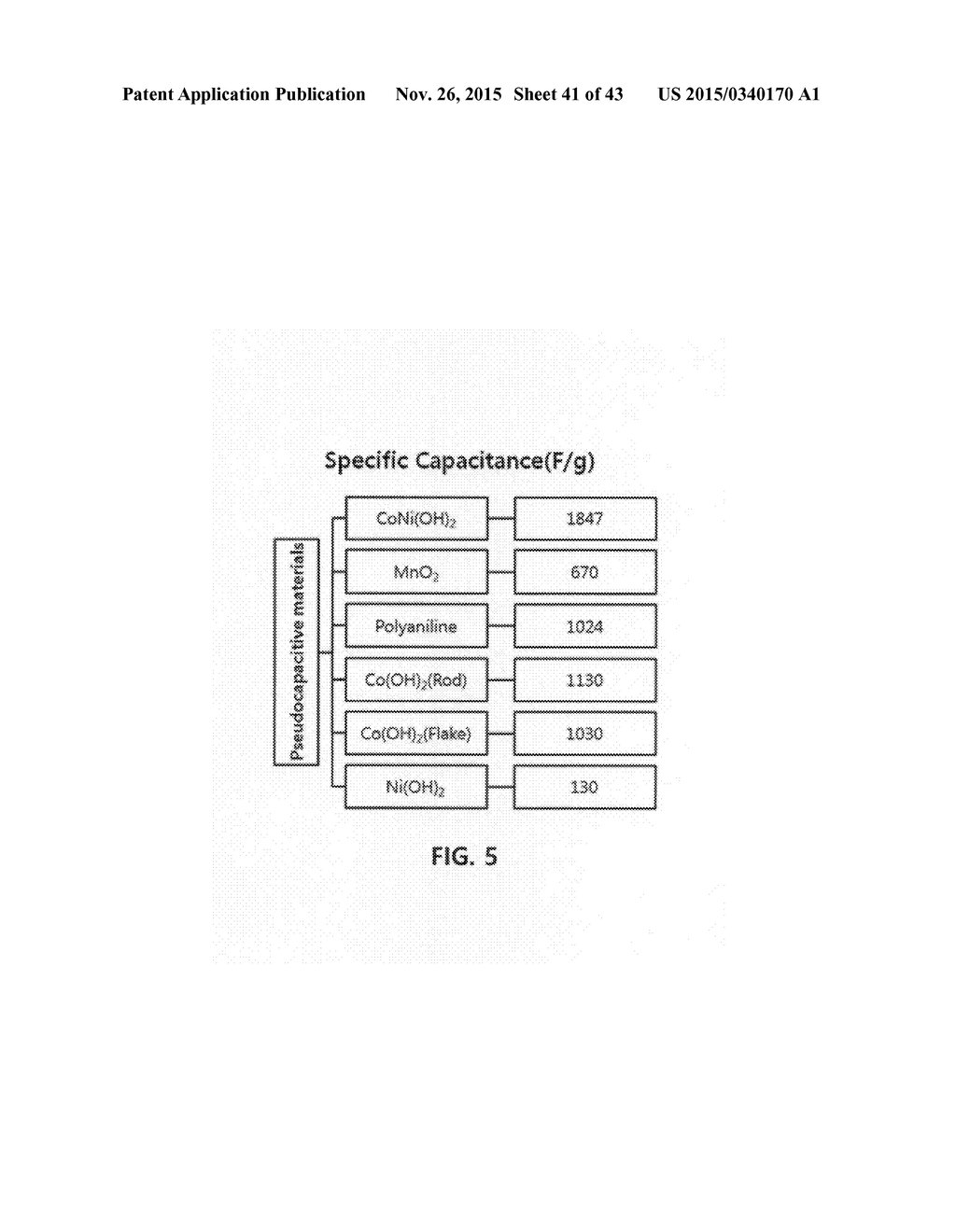 THREE-DIMENSIONAL GRAPHENE COMPOSITE, PREPARATION METHOD FOR THE SAME, AND     SUPERCAPACITOR COMPRISING THE SAME - diagram, schematic, and image 42