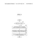 PLASMA ETCHING METHOD diagram and image