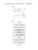 SUBSTRATE PROCESSING METHOD AND SUBSTRATE PROCESSING APPARATUS diagram and image