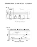 SUBSTRATE PROCESSING METHOD AND SUBSTRATE PROCESSING APPARATUS diagram and image