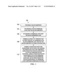 Passivation Structure of Fin Field Effect Transistor diagram and image