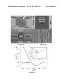 THREE-DIMENSIONAL TEXTURING OF TWO-DIMENSIONAL MATERIALS diagram and image