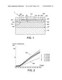AVALANCHE PHOTODIODE SEMICONDUCTOR STRUCTURE HAVING A HIGH SIGNAL-TO-NOISE     RATIO AND METHOD FOR MANUFACTURING SUCH A PHOTODIODE diagram and image