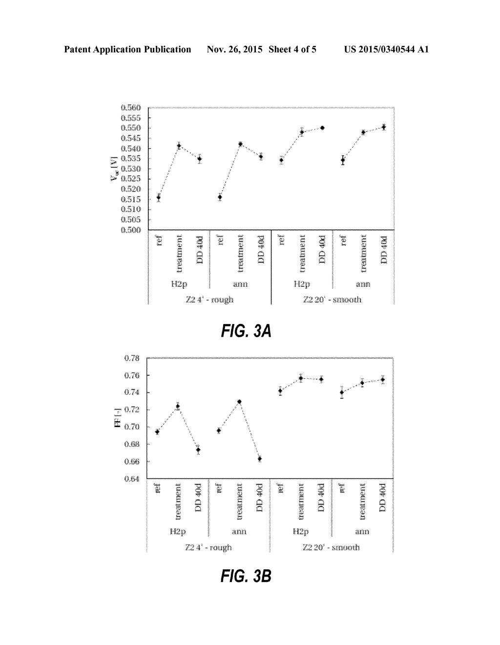 METHOD FOR ANNEALING A THIN FILM PHOTOVOLTAIC CELL DEVICE - diagram, schematic, and image 05