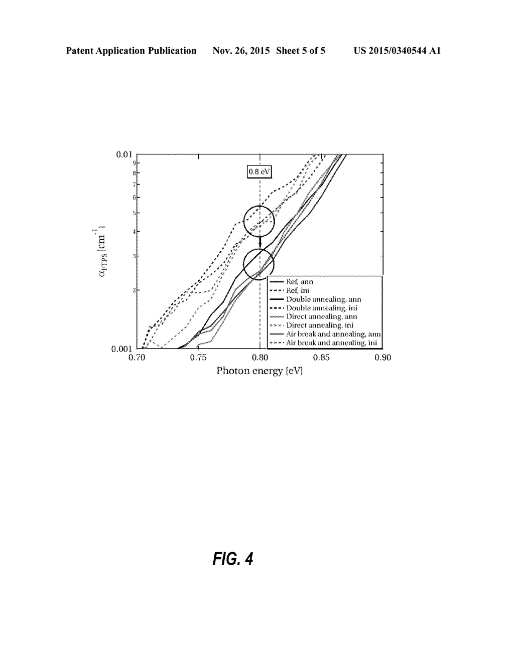 METHOD FOR ANNEALING A THIN FILM PHOTOVOLTAIC CELL DEVICE - diagram, schematic, and image 06