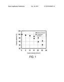 CARBONACEOUS MATERIAL FOR NONAQUEOUS ELECTROLYTE SECONDARY BATTERY     NEGATIVE ELECTRODE diagram and image