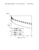 ELECTRODE MATERIAL, MEMBRANE-ELECTRODE ASSEMBLY, FUEL CELL STACK, AND     METHOD FOR MANUFACTURING ELECTRODE MATERIAL diagram and image