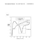 ELECTRODE MATERIAL, MEMBRANE-ELECTRODE ASSEMBLY, FUEL CELL STACK, AND     METHOD FOR MANUFACTURING ELECTRODE MATERIAL diagram and image