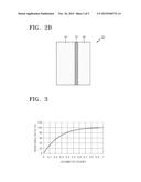 ELECTRODE STRUCTURE AND LITHIUM BATTERY INCLUDING THE SAME diagram and image