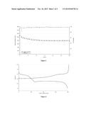 IONIC LIQUIDS FOR SOLVATING LITHIUM POLYSULFIDES diagram and image