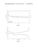 IONIC LIQUIDS FOR SOLVATING LITHIUM POLYSULFIDES diagram and image