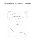 IONIC LIQUIDS FOR SOLVATING LITHIUM POLYSULFIDES diagram and image