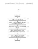 ELECTRONIC STABILITY CONTROL SYSTEM, AND METHOD FOR DETECTING A FAULT OF     MOTOR FREEWHEELING FET CIRCUIT diagram and image