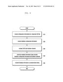 CHANNEL STATE INFORMATION FEEDBACK METHOD AND APPARATUS FOR 2-DIMENSIONAL     MASSIVE MIMO COMMUNICATION SYSTEM diagram and image