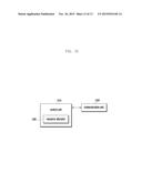 CHANNEL STATE INFORMATION FEEDBACK METHOD AND APPARATUS FOR 2-DIMENSIONAL     MASSIVE MIMO COMMUNICATION SYSTEM diagram and image