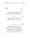 METHOD FOR DETERMINING A PERFORMANCE OF A MIMO COMMUNICATION AND     COMMUNICATION DEVICE diagram and image