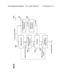 METHOD FOR DETERMINING A PERFORMANCE OF A MIMO COMMUNICATION AND     COMMUNICATION DEVICE diagram and image