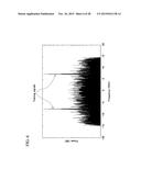 COHERENT COMMUNICATION SYSTEM, COMMUNICATION METHOD, AND TRANSMISSION     METHOD diagram and image