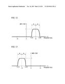 COHERENT COMMUNICATION SYSTEM, COMMUNICATION METHOD, AND TRANSMISSION     METHOD diagram and image