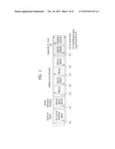 METHOD FOR TRANSCEIVING CHANNEL STATE INFORMATION IN WIRELESS ACCESS     SYSTEM, AND APPARATUS FOR SUPPORTING SAME diagram and image