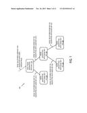 SECURING A DIRECTED ACYCLIC GRAPH diagram and image