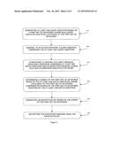 DISCOVERY AND SECURE TRANSFER OF USER INTEREST DATA diagram and image
