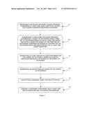 DISCOVERY AND SECURE TRANSFER OF USER INTEREST DATA diagram and image