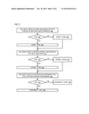 DYNAMIC SYSTEM CONFIGURATION BASED ON CLOUD-COLLABORATIVE EXPERIMENTATION diagram and image