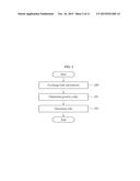 LINK ESTABLISHING METHOD ON MULTI-CORE FIBER, LINK ESTABLISHING DEVICE,     AND LINK PARTNER DEVICE diagram and image