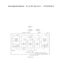 LINK ESTABLISHING METHOD ON MULTI-CORE FIBER, LINK ESTABLISHING DEVICE,     AND LINK PARTNER DEVICE diagram and image